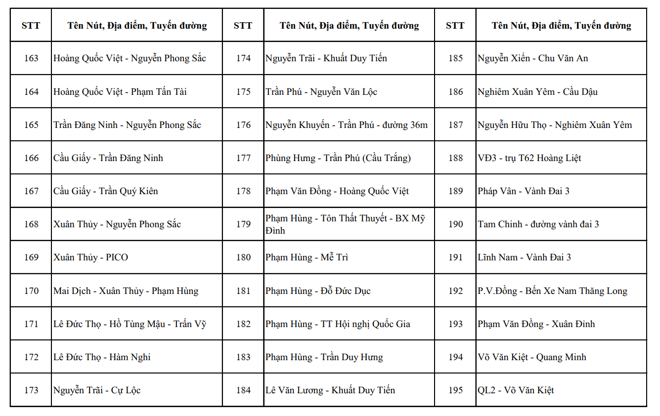 Công bố vị trí 1.837 camera AI tại Hà Nội và các điểm dự kiến lắp thêm - Ảnh 6