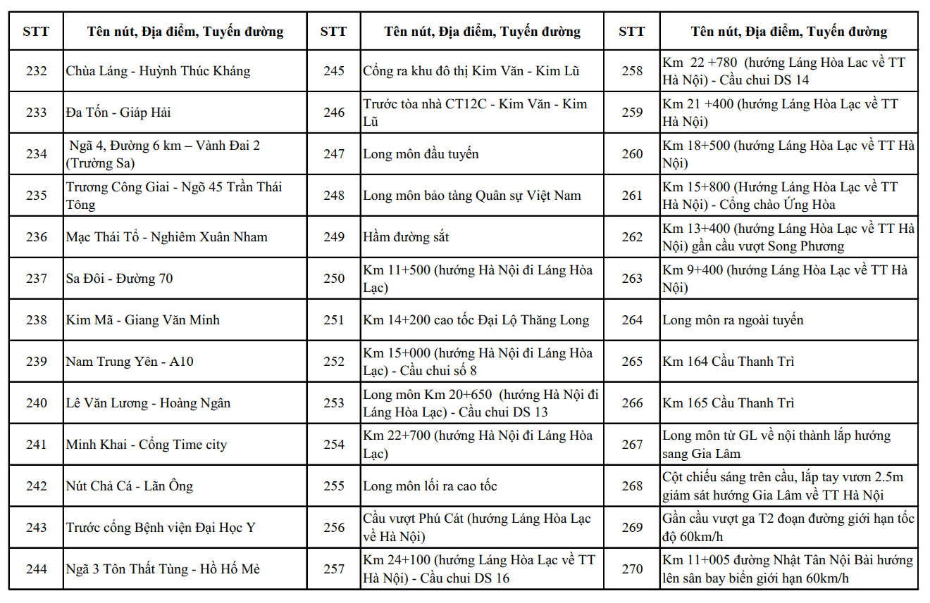Nóng: Công an Hà Nội công bố vị trí lắp đặt 1.837 camera AI, người dân chú ý - Ảnh 13