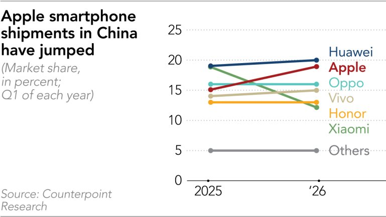 Hơn 80% nhà cung ứng đến từ Trung Quốc: Bài toán hóc búa của tân CEO Apple khi thừa hưởng di sản 4.000 tỷ  USD từ Tim Cook - Ảnh 2