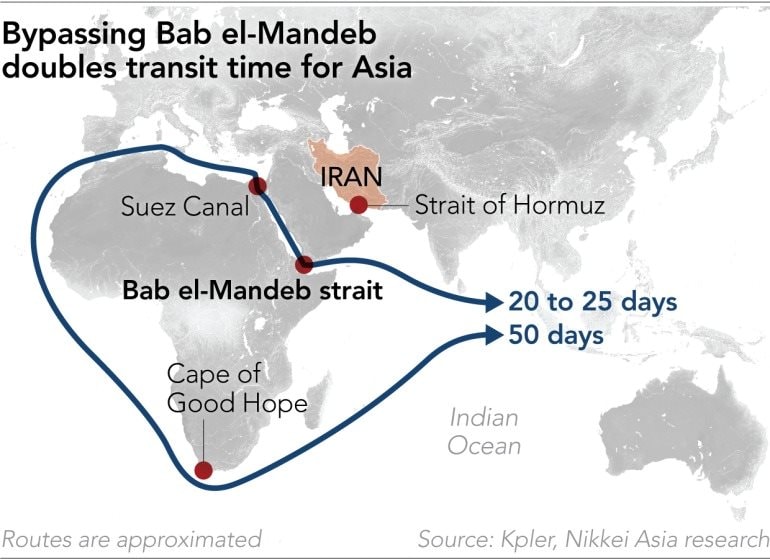 Cú sốc Hormuz chưa qua, một eo biển rộng 32 km lại có nguy cơ bị phong toả - 4 triệu thùng dầu đi qua mỗi ngày, chủ yếu cập cảng TQ, Nhật Bản, Đông Nam Á - Ảnh 2