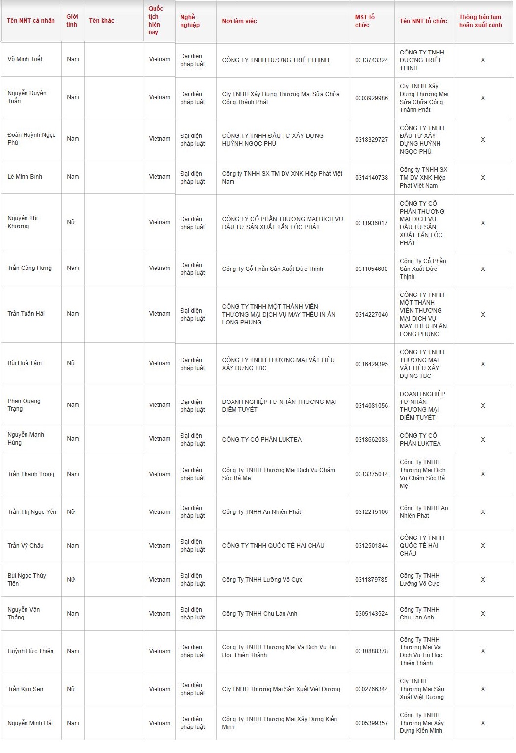 Cục Thuế thông báo: Những người có tên sau ở TPHCM, Đồng Nai, Tây Ninh bị tạm hoãn xuất cảnh - Ảnh 1
