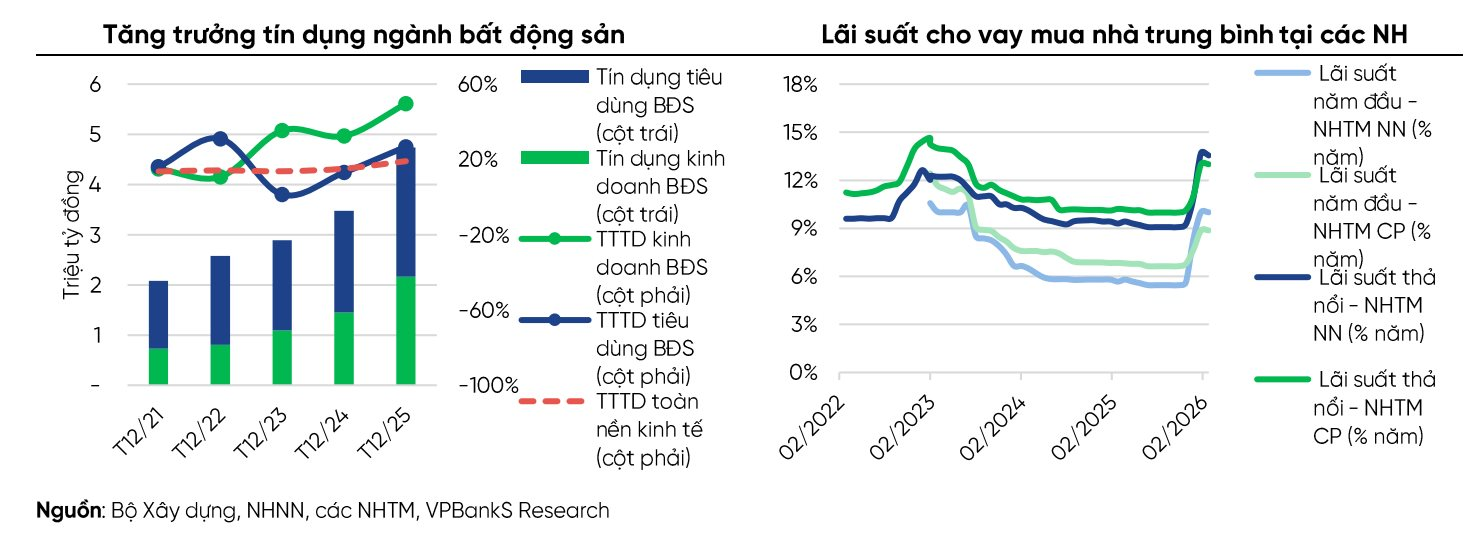 Thị trường nhà đất ngoại thành giảm giá cục bộ do cắt lỗ - Ảnh 2