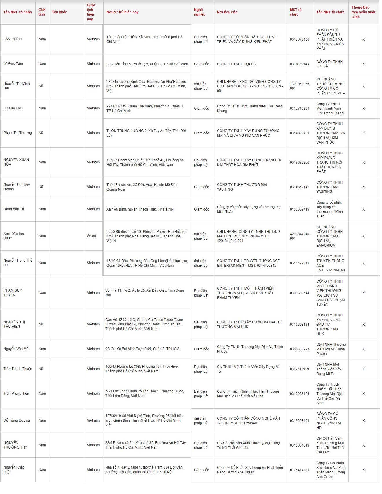 Cục Thuế thông báo: Những người có tên sau ở TPHCM, Hà Nội và một số địa phương khác bị tạm hoãn xuất cảnh - Ảnh 2