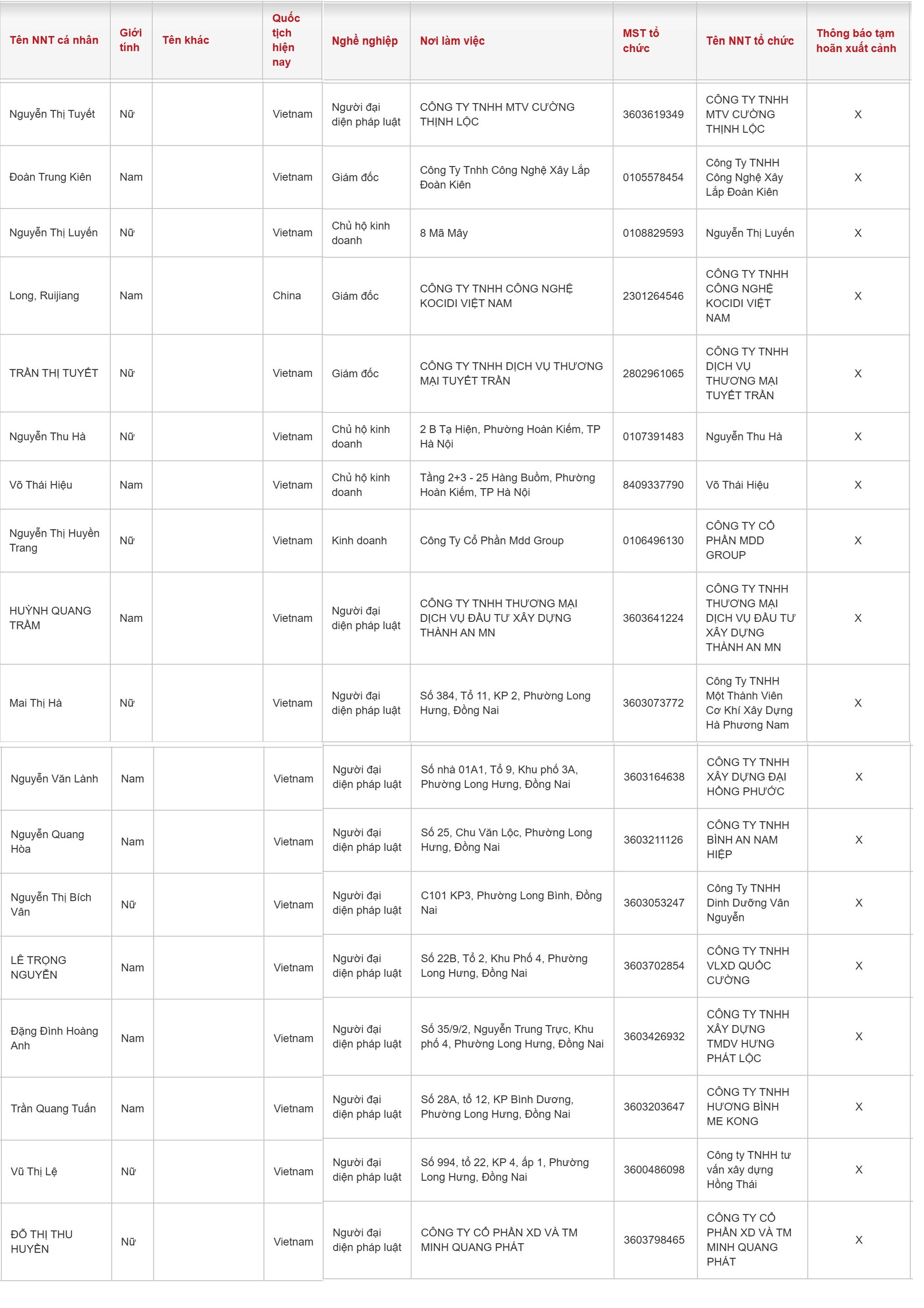 Chú ý: 3 chủ hộ kinh doanh và loạt giám đốc có tên sau bị tạm hoãn xuất cảnh - Ảnh 1