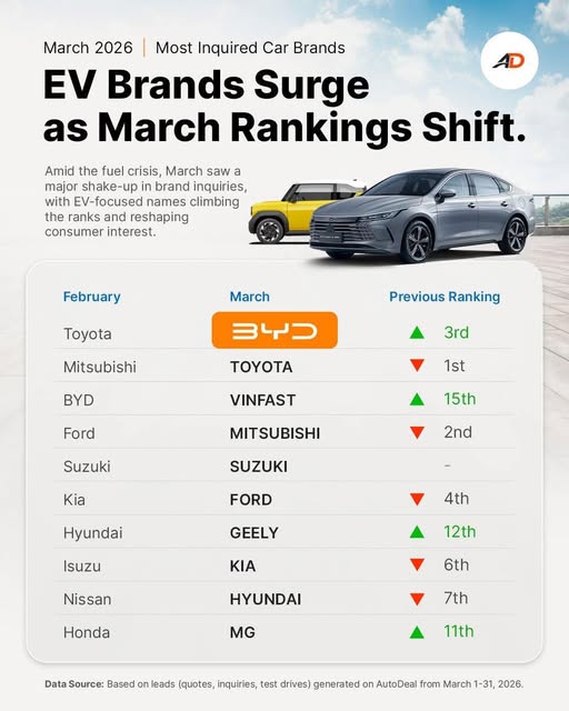 Người dùng bất ngờ đổ dồn chú ý, VinFast đón tin vui lớn từ tại một quốc gia Đông Nam Á - Ảnh 2