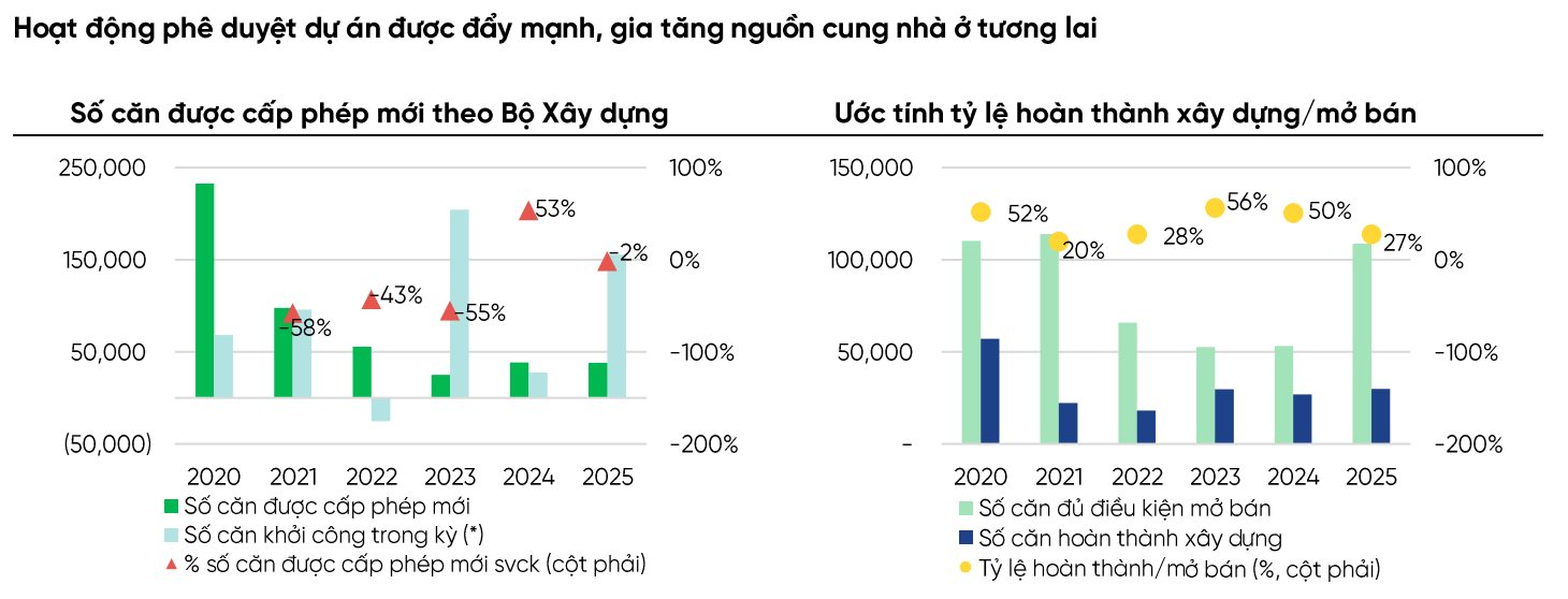 Thị trường nhà đất ngoại thành giảm giá cục bộ do cắt lỗ - Ảnh 3