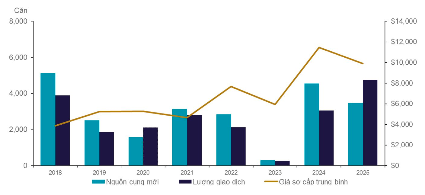 Nhìn lại 10 năm BĐS Hà Nội: Giá căn hộ tăng gần 300%, thị trường chuẩn bị "đa cực hóa" - Ảnh 3