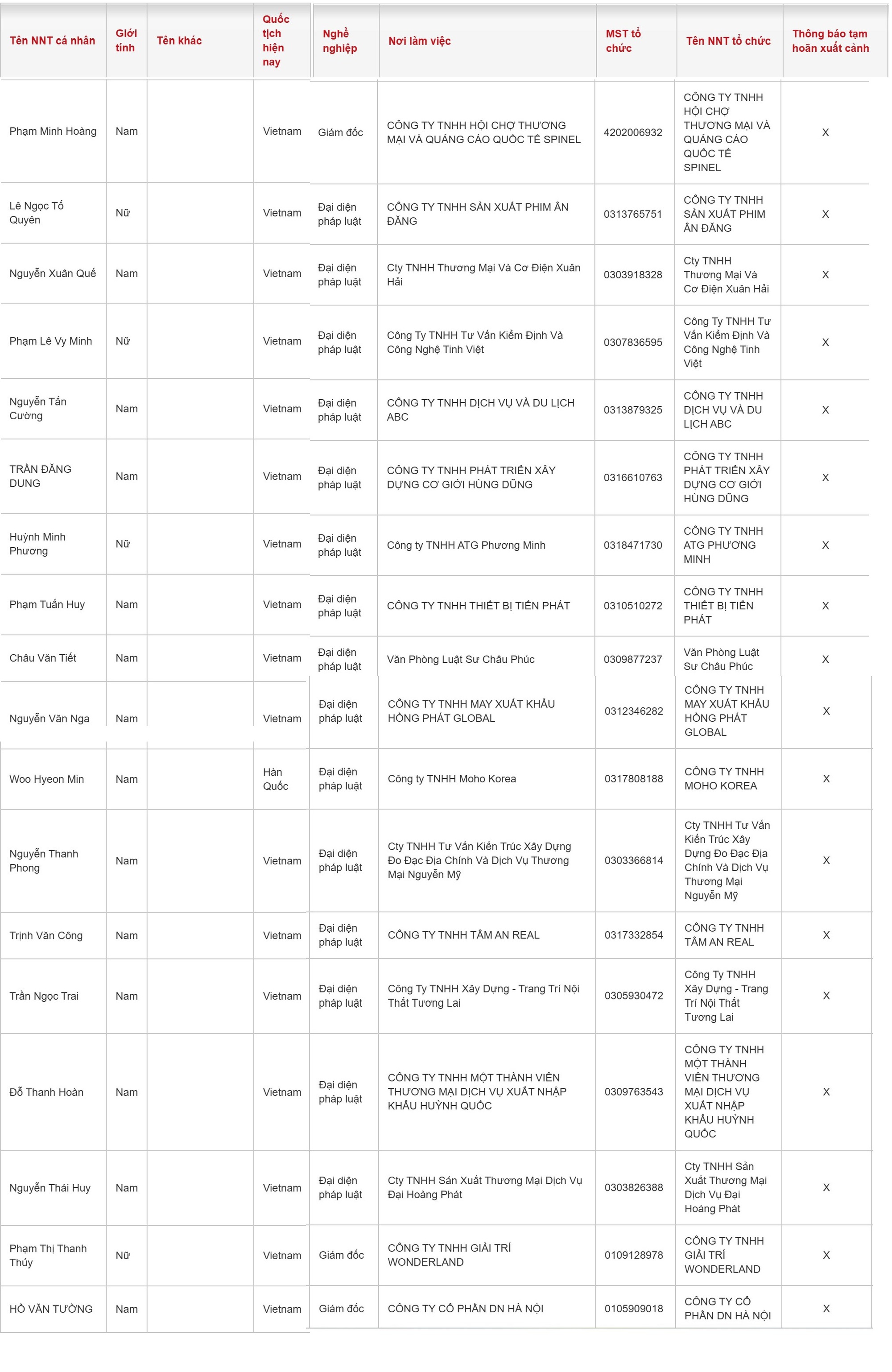 Cục Thuế thông báo: Những người có tên sau chính thức bị tạm hoãn xuất cảnh - Ảnh 2