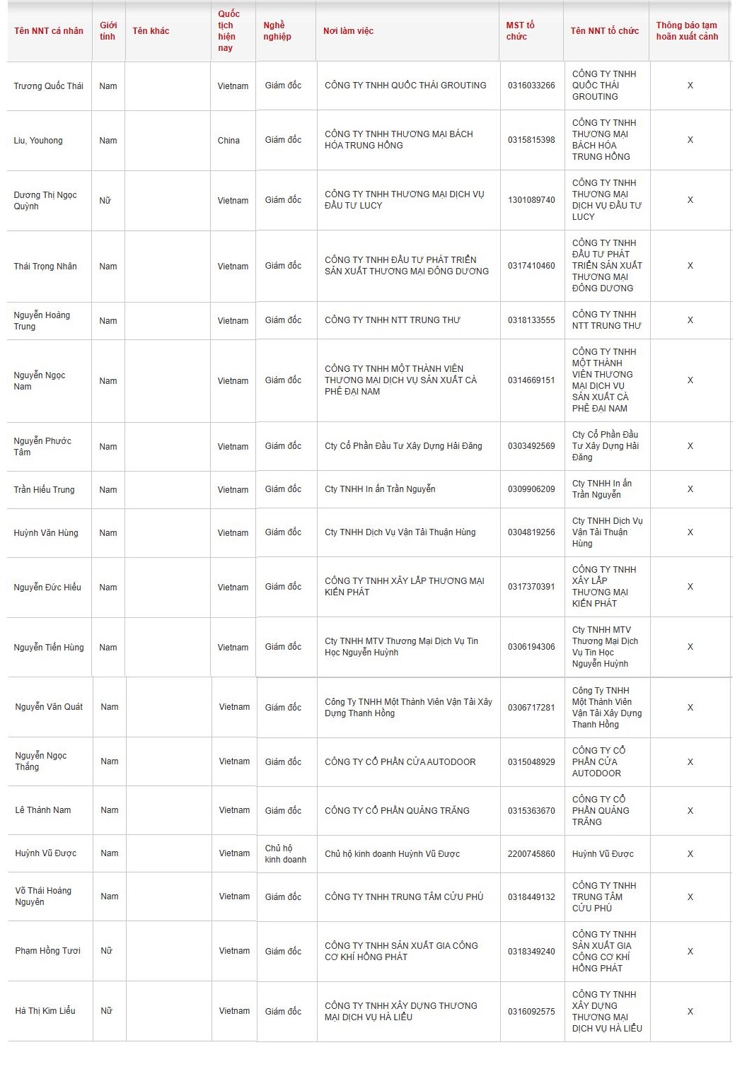 Chính thức: Tạm hoãn xuất cảnh 18 chủ hộ kinh doanh, giám đốc doanh nghiệp có tên sau - Ảnh 1