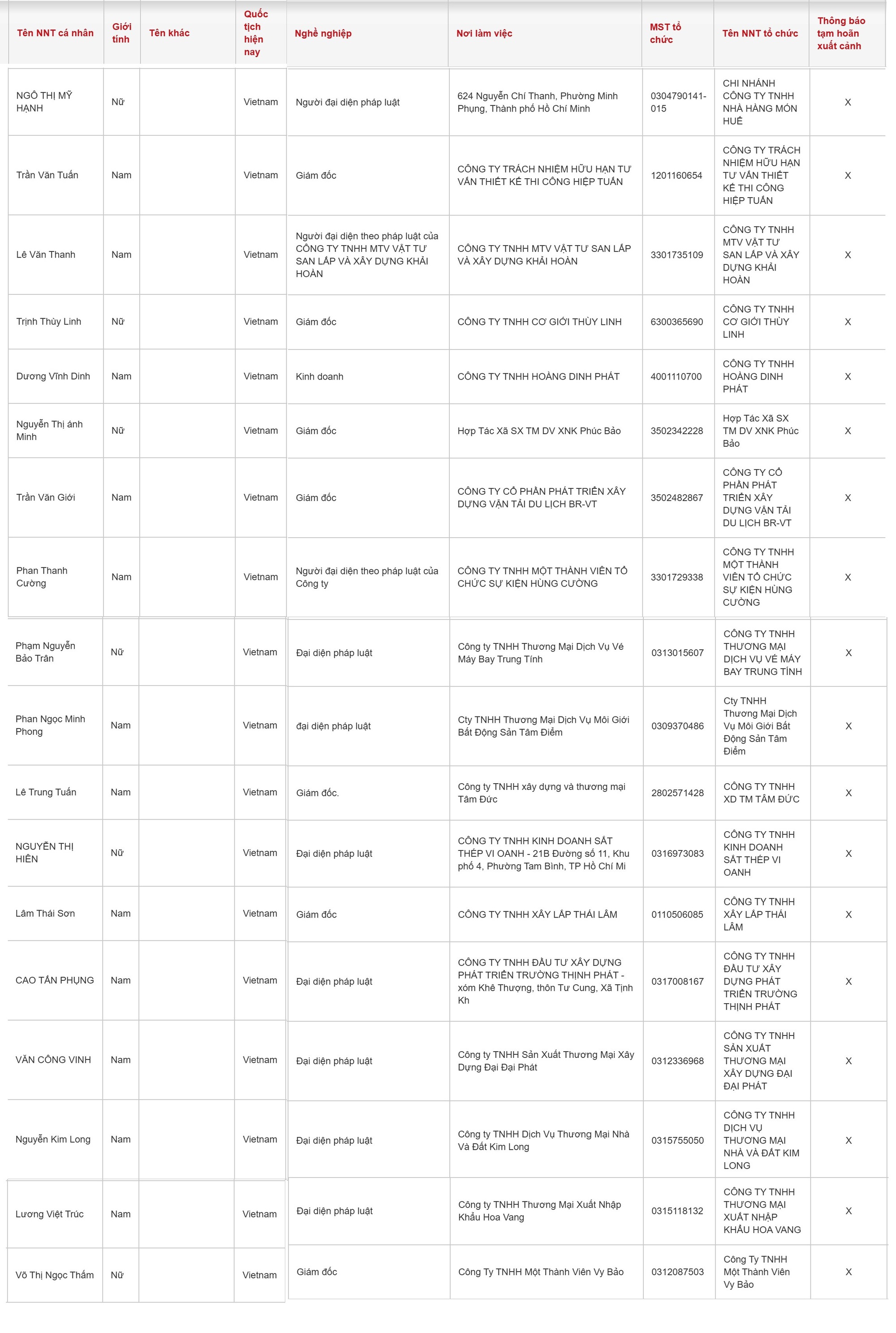 Chính thức: 18 người nộp thuế có tên sau bị tạm hoãn xuất cảnh - Ảnh 1