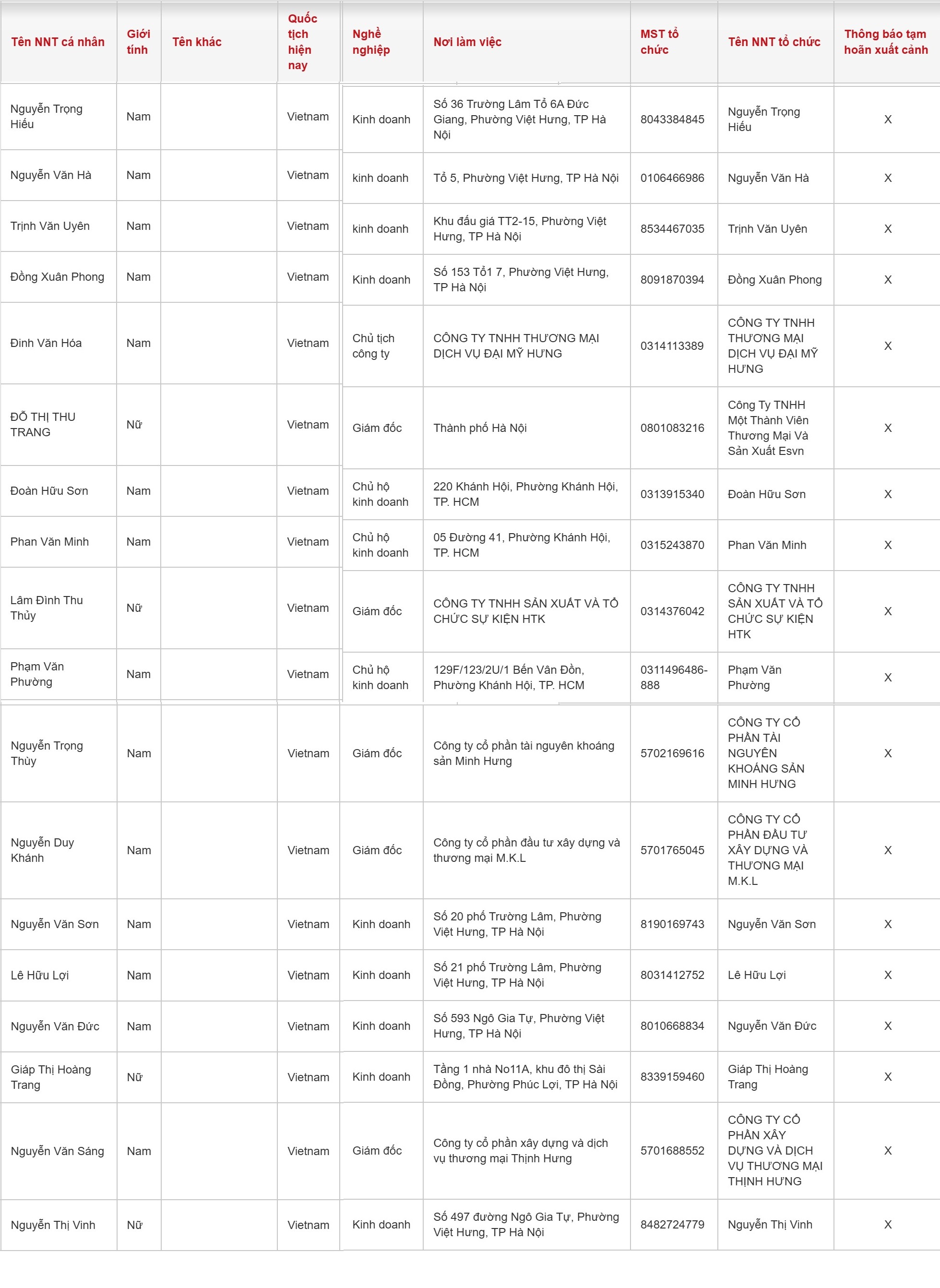 Một loạt chủ hộ, cá nhân kinh doanh có tên sau bị tạm hoãn xuất cảnh - Ảnh 2