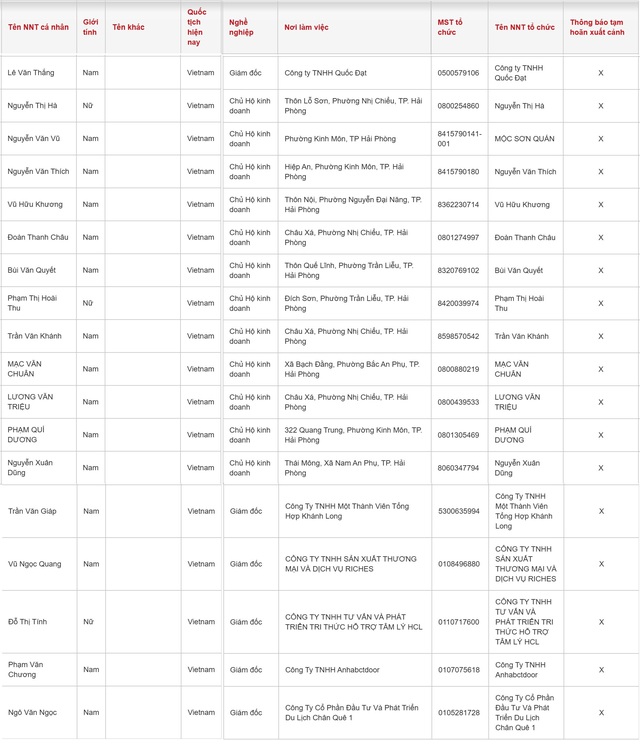 Các chủ hộ kinh doanh có tên sau chú ý: Đã nằm trong diện tạm hoãn xuất cảnh của Cục Thuế - Ảnh 2