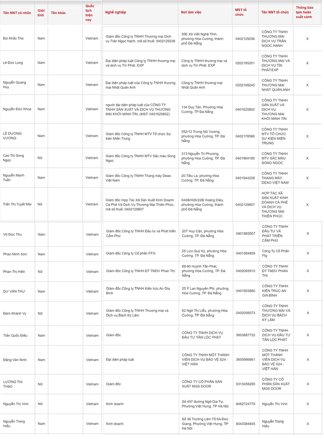 Một loạt người kinh doanh có tên sau chính thức bị tạm hoãn xuất cảnh - Ảnh 2