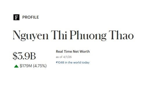 Vietjet Air báo tin vui tới hàng triệu khách hàng, cổ phiếu của tỷ phú Nguyễn Thị Phương Thảo lập tức "tím lịm" - Ảnh 2