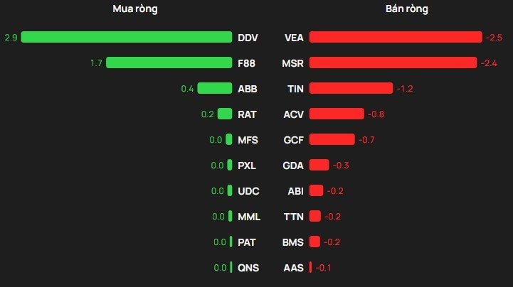 Một cổ phiếu bị khối ngoại "xả" 1.200 tỷ đồng trong phiên đầu tháng 4 - Ảnh 3