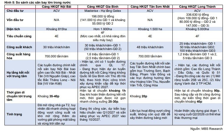 "Siêu dự án" 200.000 tỷ đồng có diễn biến mới, CTCK gọi tên loạt doanh nghiệp kỳ vọng hưởng lợi - Ảnh 1
