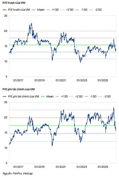 Tín hiệu tạo đáy xuất hiện, Vietcap dự báo VN-Index có thể chinh phục 1.830 điểm trong tháng 4 - Ảnh 1