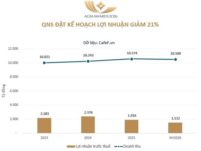 "Đại gia" Việt đầu tư gần 2.000 tỷ làm ethanol, đón sóng thị trường 100 tỷ USD - Ảnh 1