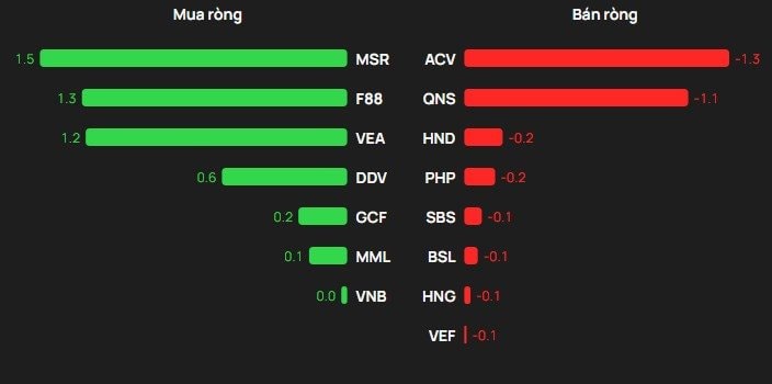 Phiên 7/4: Khối ngoại tiếp đà bán ròng 800 tỷ đồng, "xả" mạnh 3 cổ phiếu ngân hàng - Ảnh 3