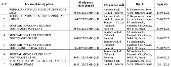 Thu hồi, tiêu hủy trên toàn quốc 7 loại mỹ phẩm của Nhật Bản: Sữa tắm, kem dưỡng da tay, kem đánh răng - Ảnh 1