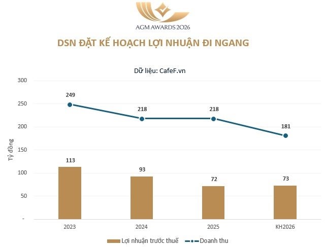 Đối thủ Khu du lịch Đại Nam của vợ chồng bà Nguyễn Phương Hằng vừa ra thông báo “phát tiền” cho cổ đông - Ảnh 2