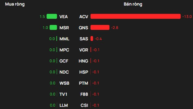 Phiên 23/4: Khối ngoại bán ròng hơn 1.700 tỷ đồng, cổ phiếu nào bị "xả" mạnh nhất? - Ảnh 3