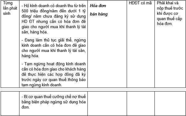 Cơ quan Thuế có thông báo quan trọng về hóa đơn điện tử, tất cả hộ kinh doanh cần biết - Ảnh 2