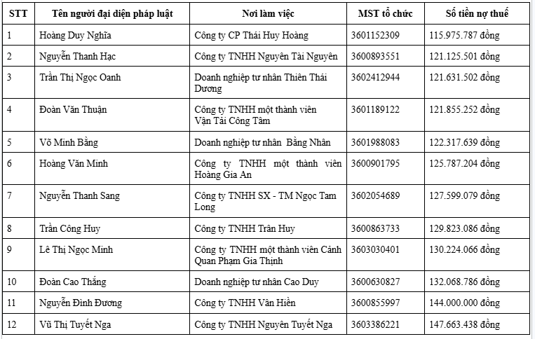 Cơ quan Thuế thông báo: 12 người có tên sau đây bị tạm hoãn xuất cảnh - Ảnh 1