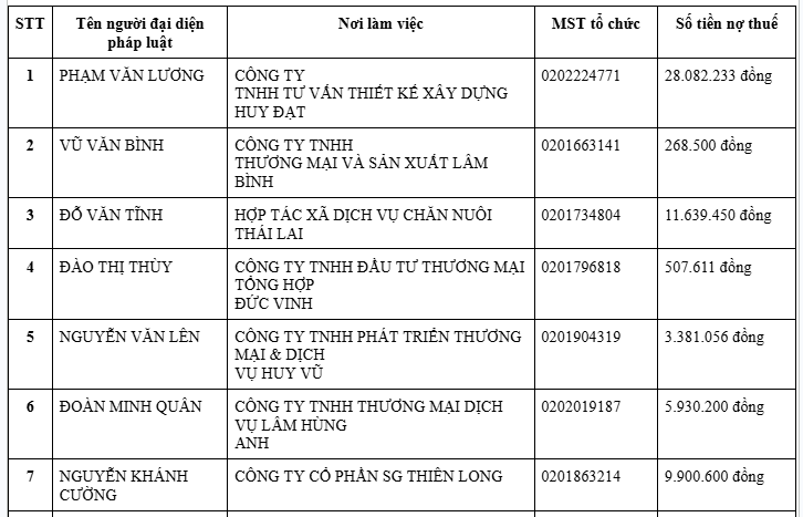 Cơ quan Thuế thông báo: Tạm hoãn xuất cảnh đối với tất cả những ai có tên trong danh sách sau - Ảnh 1