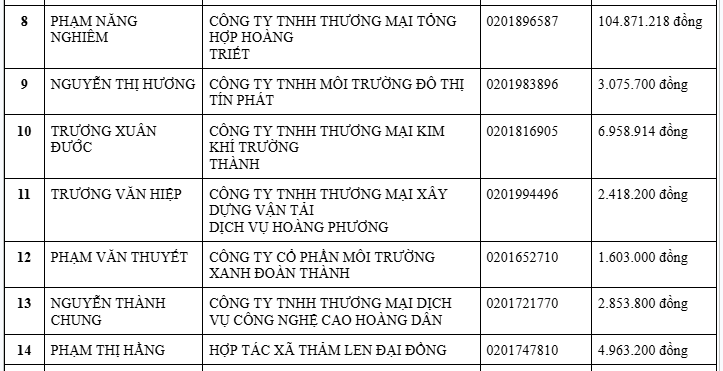 Cơ quan Thuế thông báo: Tạm hoãn xuất cảnh đối với tất cả những ai có tên trong danh sách sau - Ảnh 2