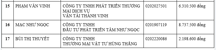 Cơ quan Thuế thông báo: Tạm hoãn xuất cảnh đối với tất cả những ai có tên trong danh sách sau - Ảnh 3