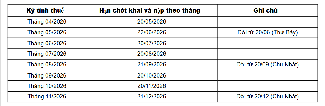 Cơ quan thuế phát thông báo quan trọng - Ảnh 2