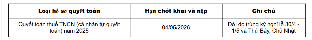 Cơ quan thuế phát thông báo quan trọng - Ảnh 4