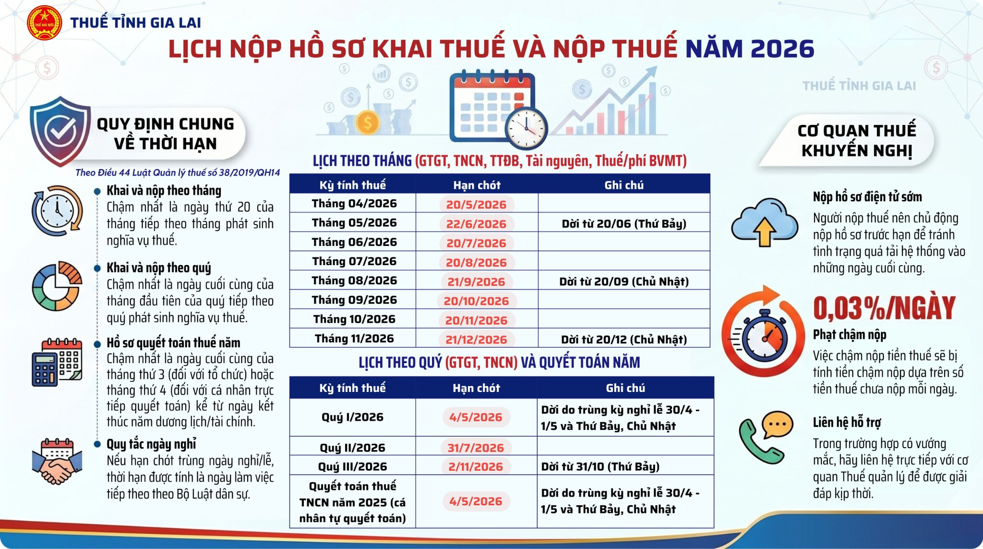 Cơ quan thuế phát thông báo quan trọng - Ảnh 1