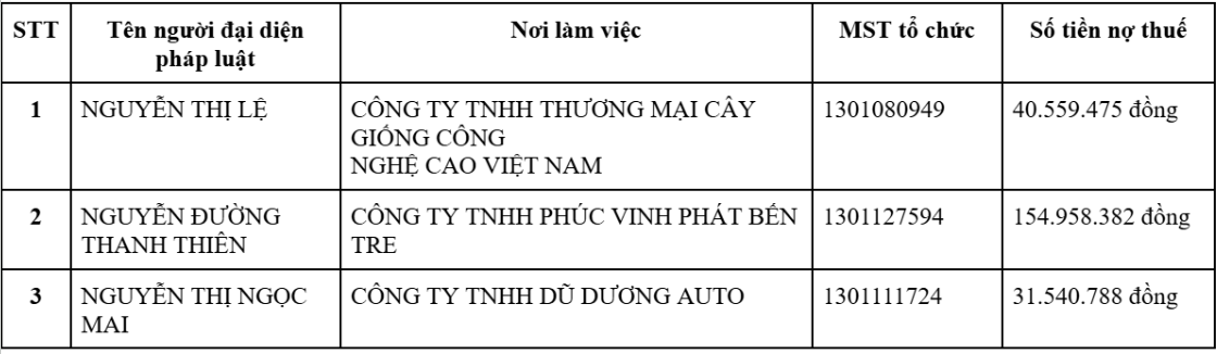 Cơ quan Thuế thông báo: Tạm hoãn xuất cảnh đối với những người có tên trong danh sách sau - Ảnh 1