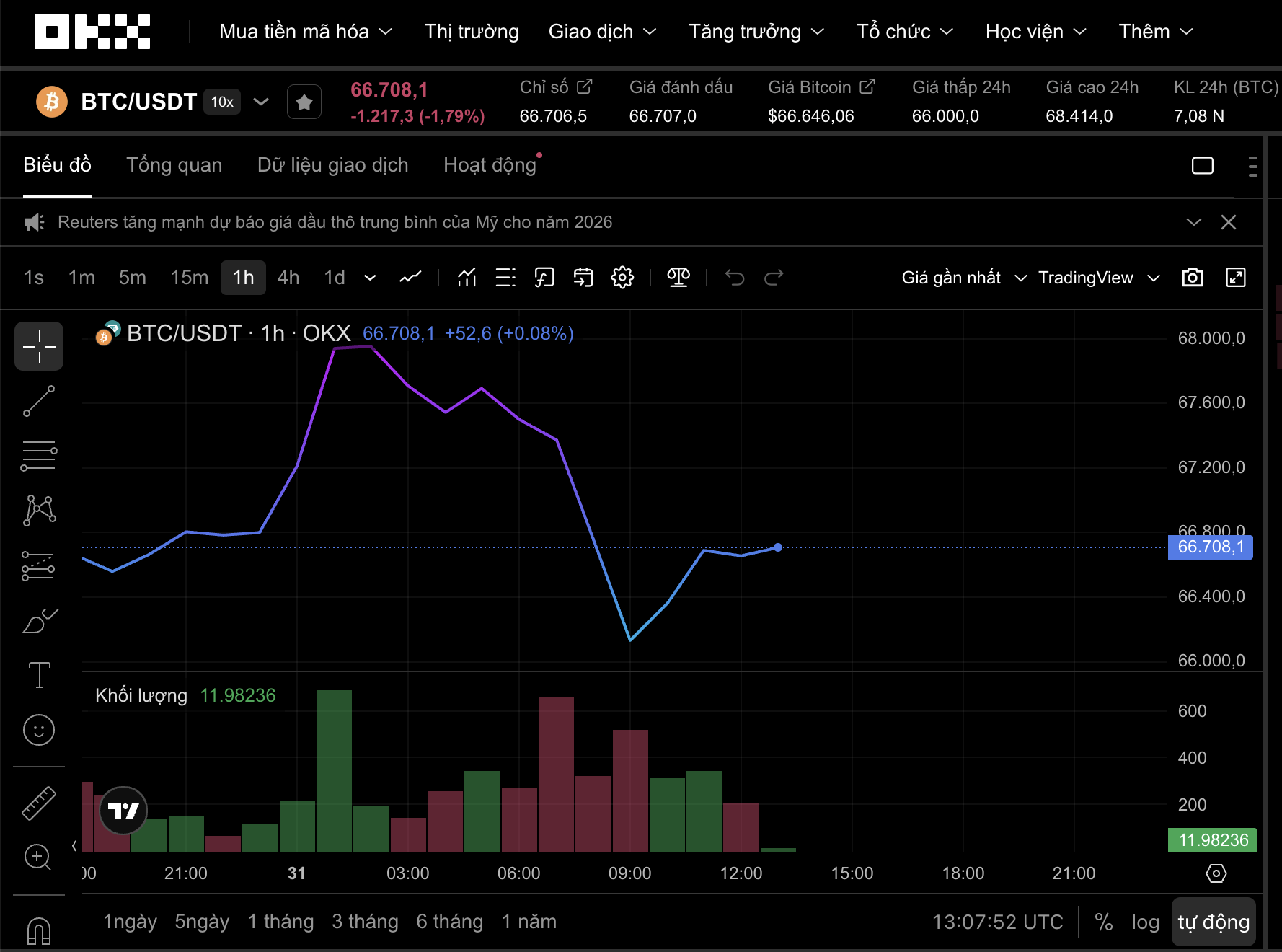Thị trường tiền số hôm nay, 31-3: Kho chứa hàng triệu Bitcoin “ngủ quên” bất ngờ rục rịch - Ảnh 1