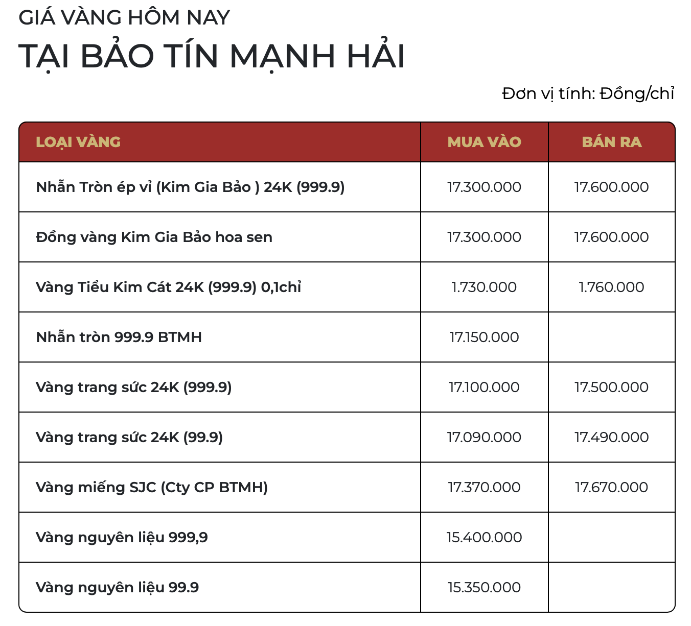 Giá vàng SJC, vàng nhẫn sáng ngày 2/4: Đồng loạt giảm tới 3 triệu đồng/lượng - Ảnh 2