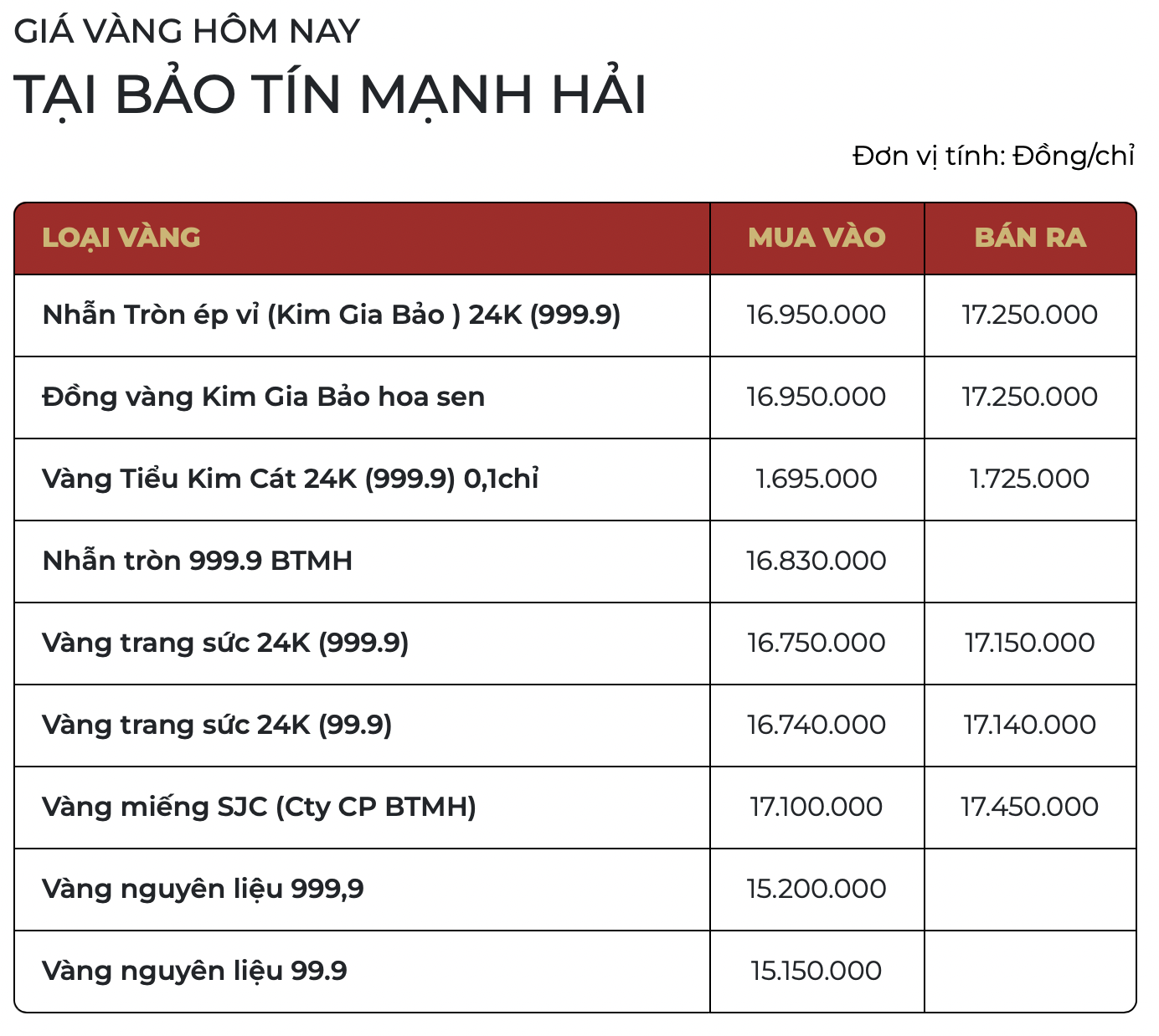 Giá vàng SJC, vàng nhẫn trơn ngày 4/4 - Ảnh 2