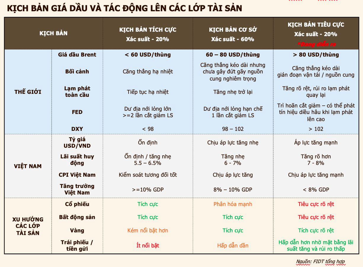 Giá dầu tăng vọt: Chứng khoán "khó ăn", kênh đầu tư này hưởng lợi lớn - Ảnh 3