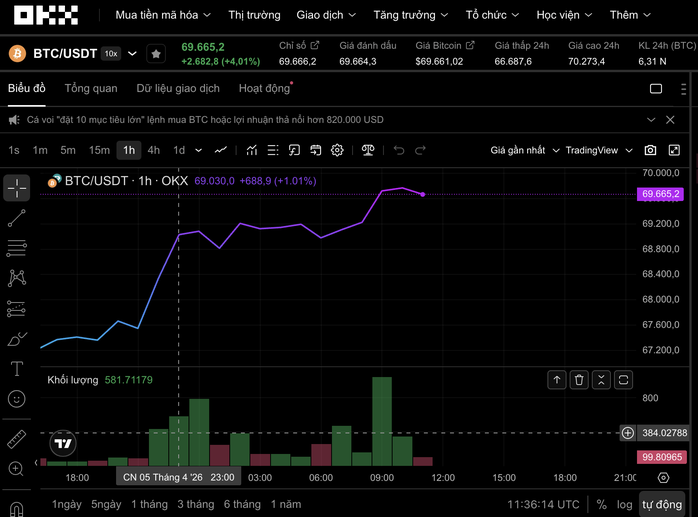 Thị trường tiền số hôm nay, 6-4: Bitcoin đang tái lập kịch bản lập đỉnh lịch sử? - Ảnh 1
