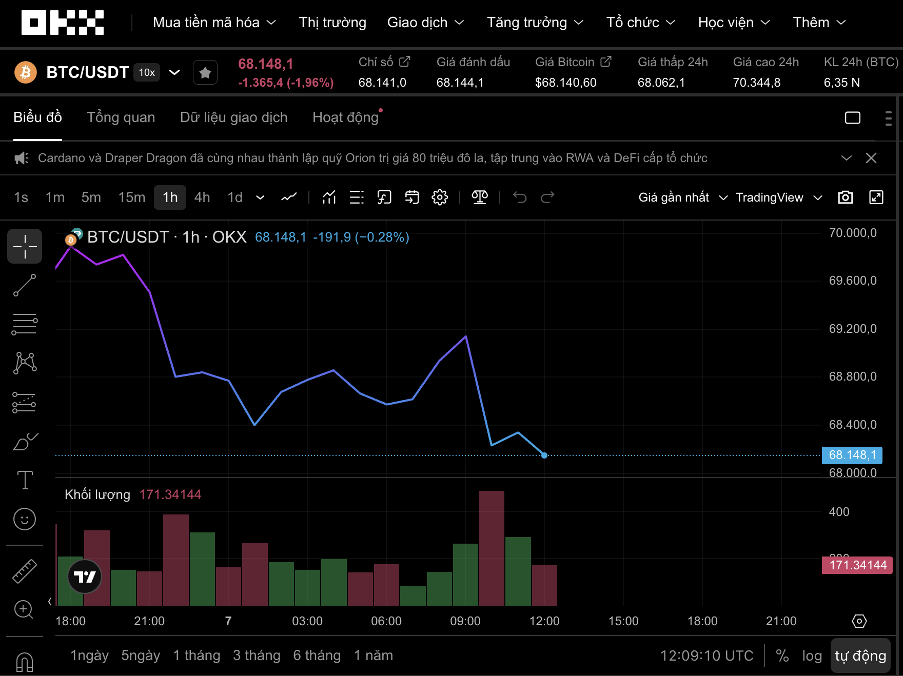 Thị trường tiền số hôm nay, 7-4: Bitcoin sẽ lặp lại kịch bản năm 2022? - Ảnh 1