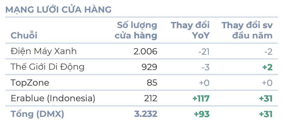 Những ông chồng 'vụng về' giúp Thợ Điện Máy Xanh ghi nhận doanh thu tăng vọt - Ảnh 2
