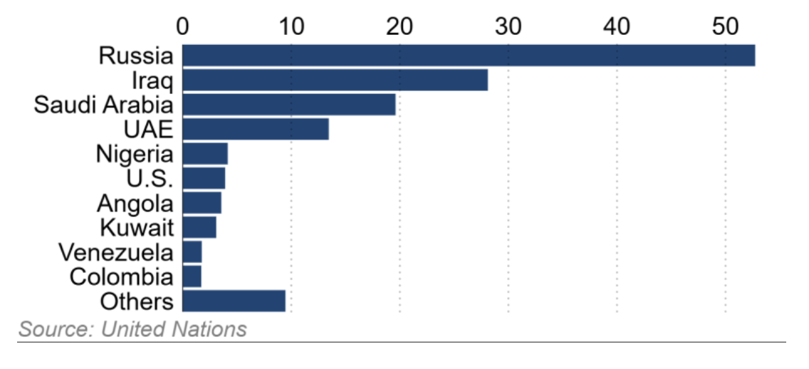 Cho đến nay, đây là 2 quốc gia vui nhất giữa 'mớ bòng bong' Mỹ - Iran – Hormuz - Ảnh 2
