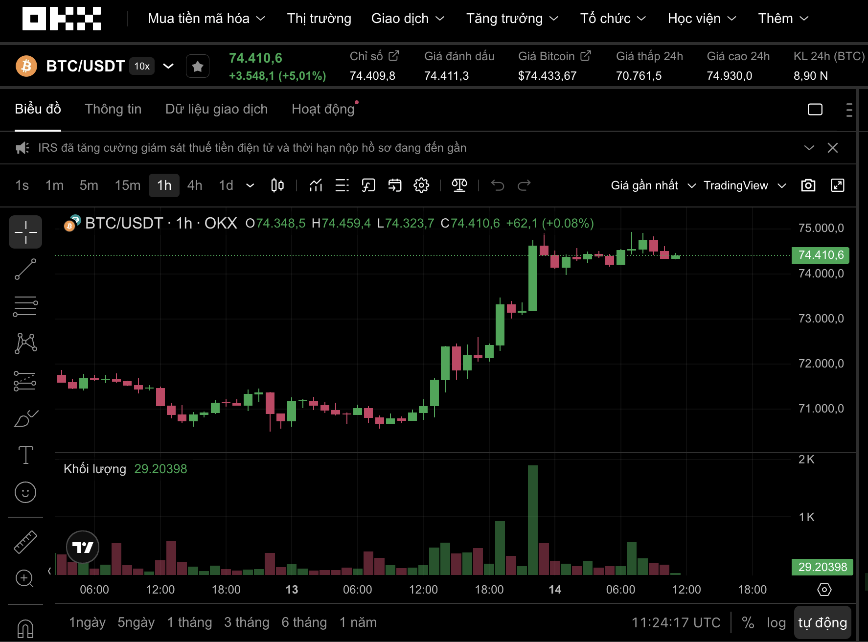 Thị trường tiền số hôm nay, 14-4: Bitcoin tăng sốc - Ảnh 1