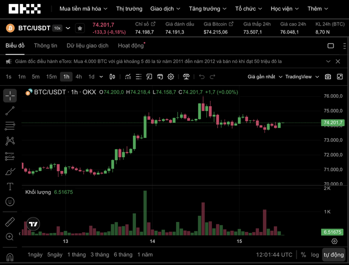 Thị trường tiền số hôm nay, 15-4: Công ty sáng lập sàn tài sản mã hóa TCEX báo lãi nghìn tỉ - Ảnh 1