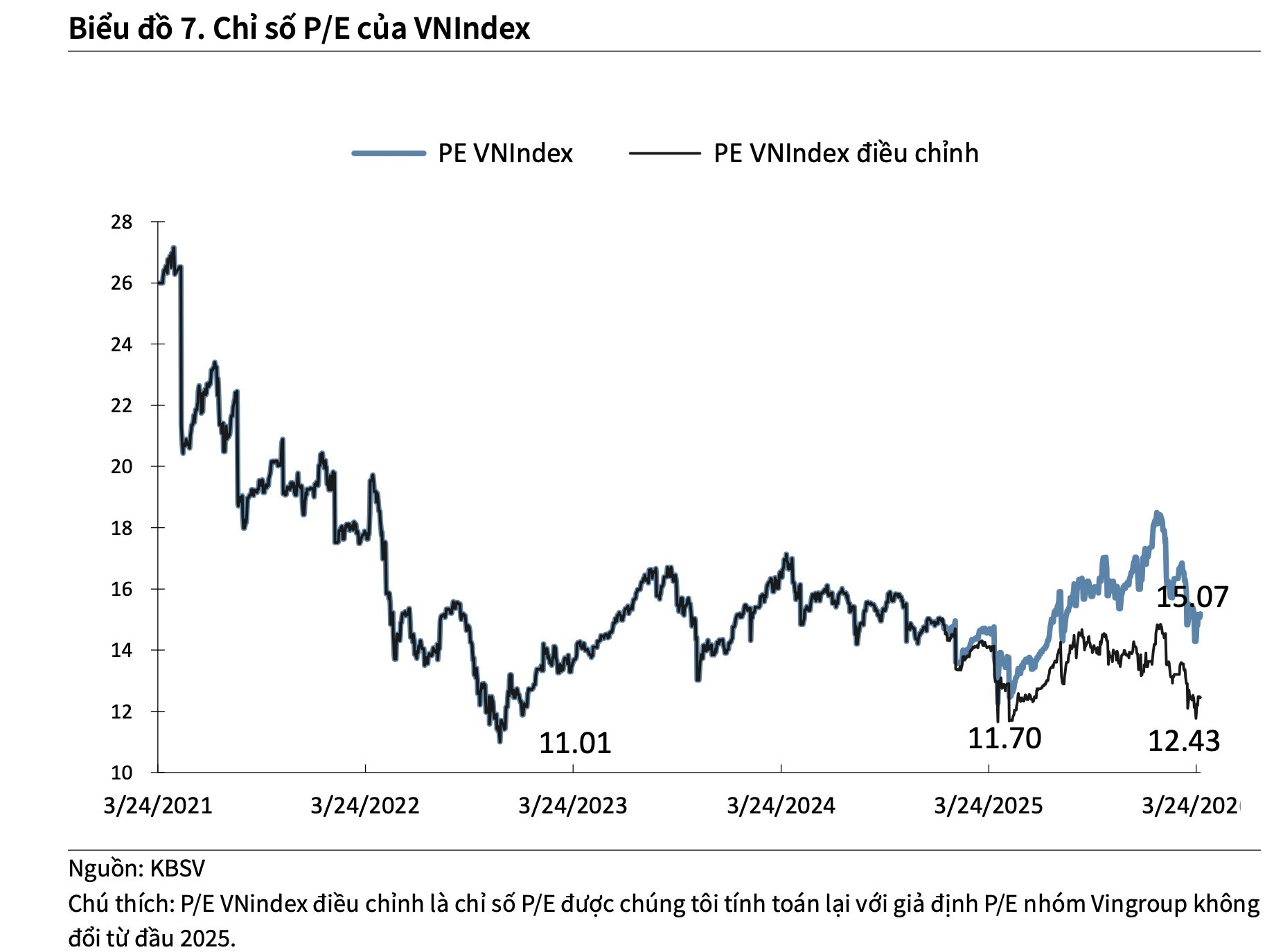 CTCK bất ngờ hạ dự báo VN-Index - Ảnh 2