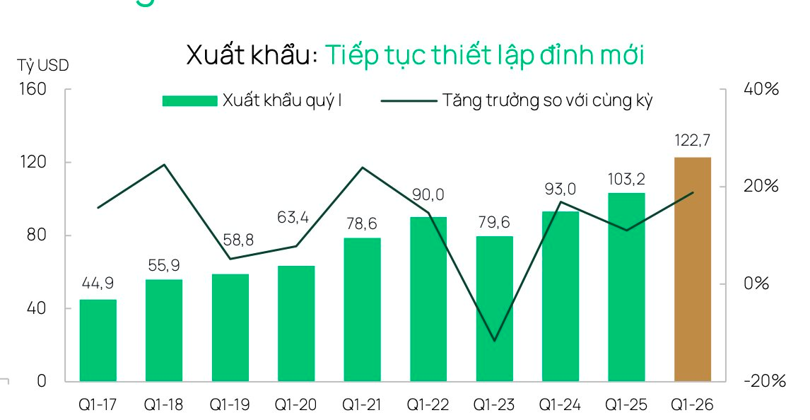 Dragon Capital nói gì về biến động của VN-Index thời gian gần đây? - Ảnh 2