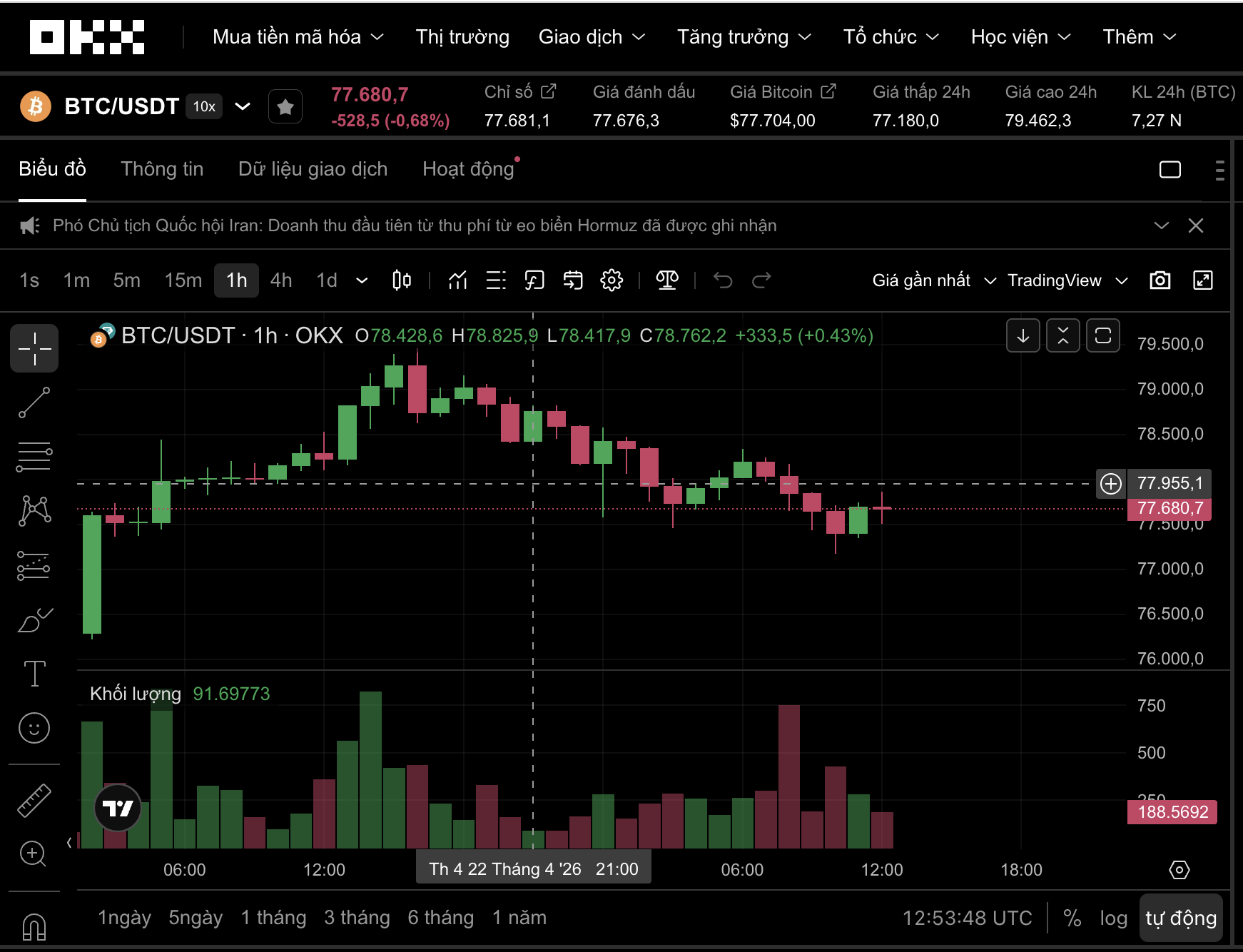 Thị trường tiền số hôm nay, 23-4: Bitcoin đón tin vui - Ảnh 1