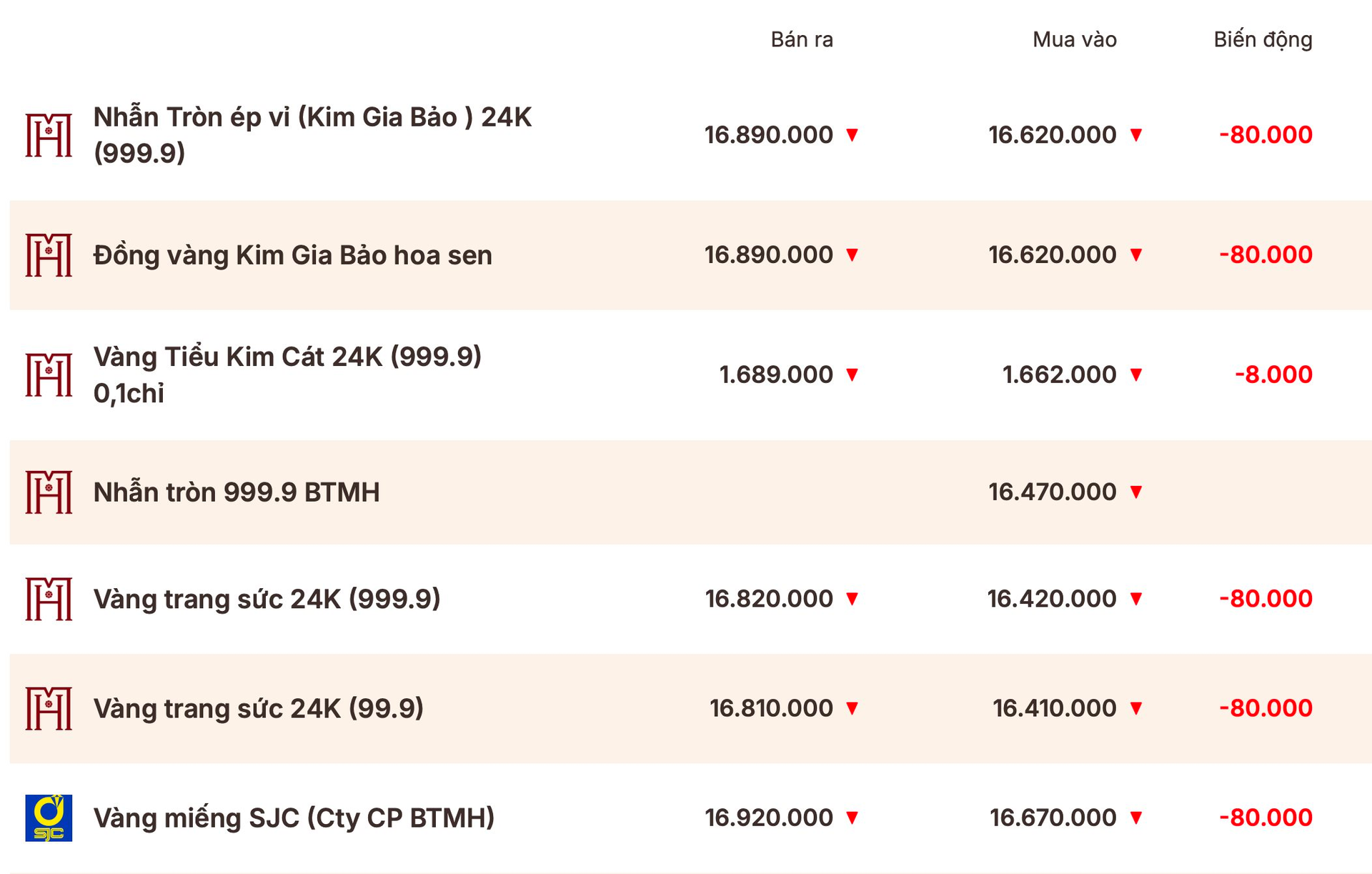Giá vàng miếng, vàng nhẫn ngày 24/4 - Ảnh 1