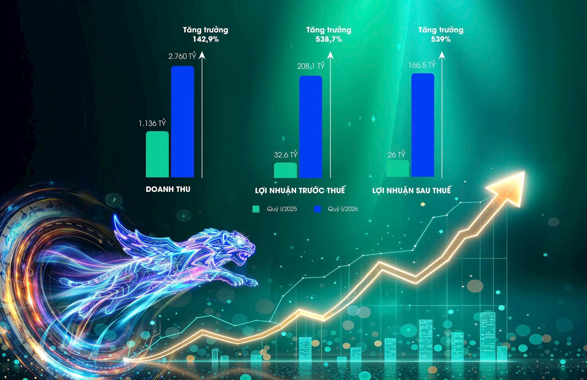 VVS  báo lãi khủng trước thềm đại hội cổ đông 2026 - Ảnh 1